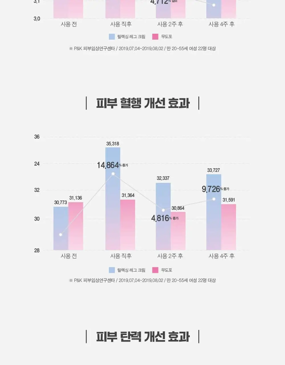 [임산부] 아토팜 매터니티 케어 릴렉싱 레그 크림 150ml (붓기완화&쿨링) 상세페이지 14